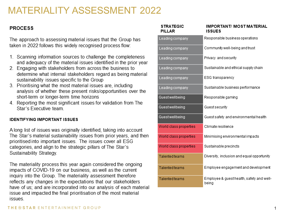 Materiality Assessment - Slide 1