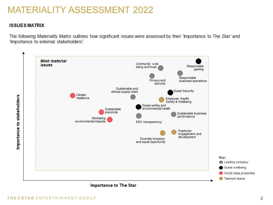 Materiality Assessment - Slide 2