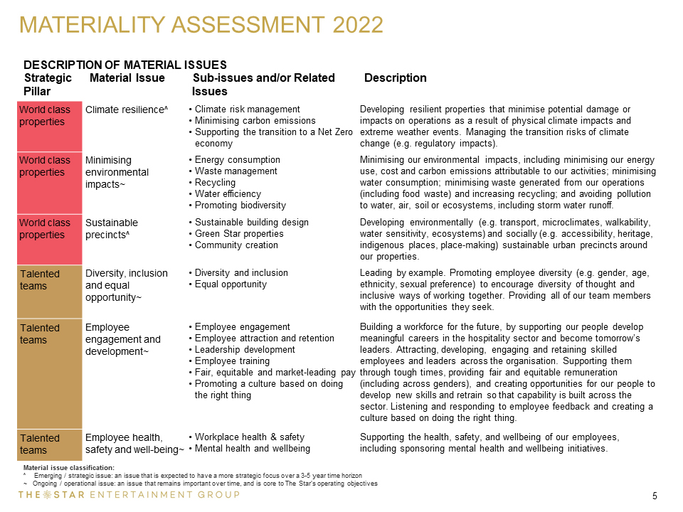 Materiality Assessment - Slide 5