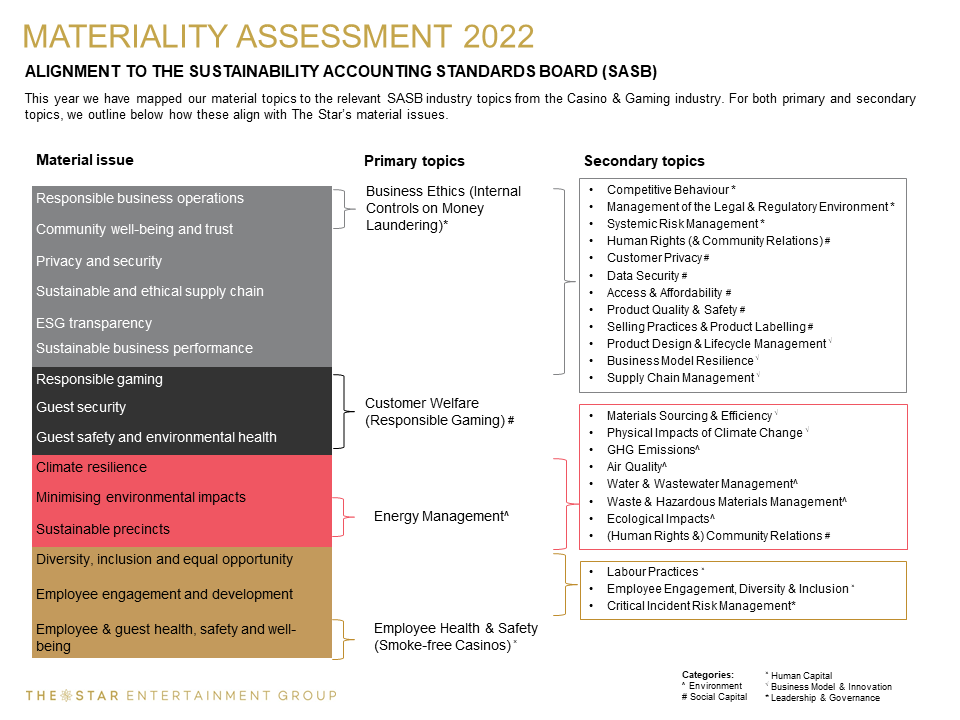 Materiality Assessment - Slide 7